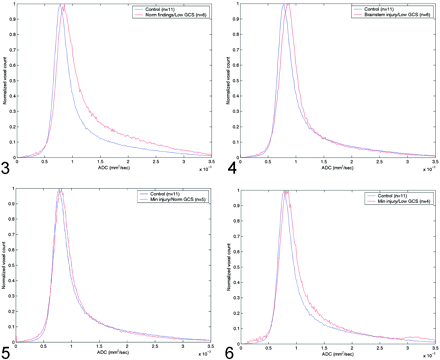 Fig 6.