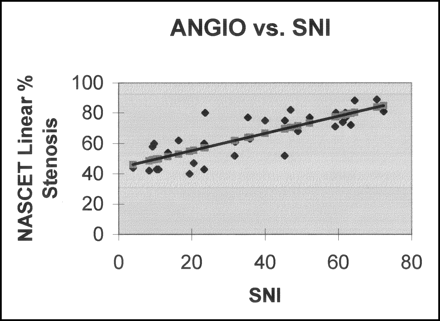 Fig 3.