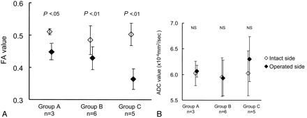 Fig 5.