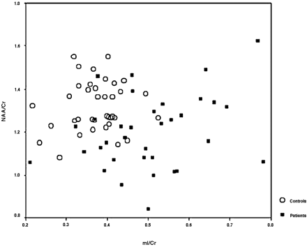 Fig 3.