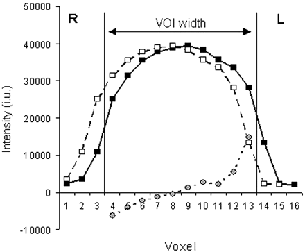 Fig 2.