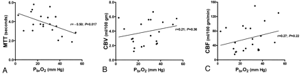 Fig 2.