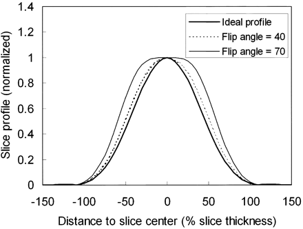 Fig 2.