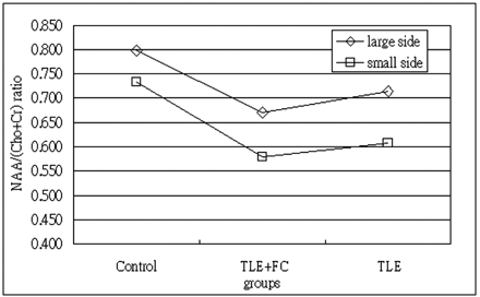 Fig 2.