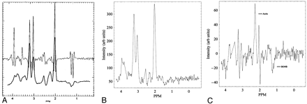 Fig 5.