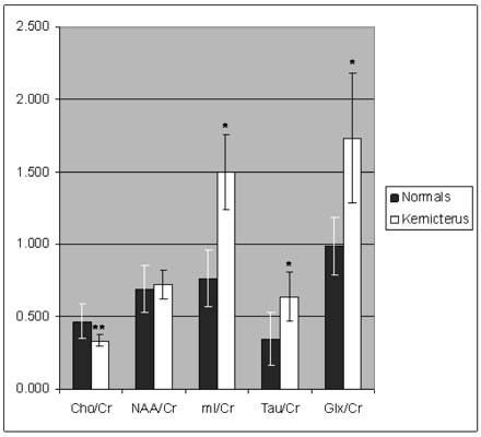 Fig 3.