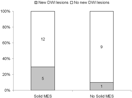 Fig 2.