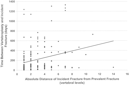 Fig 4.