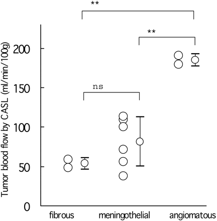 Fig 5.