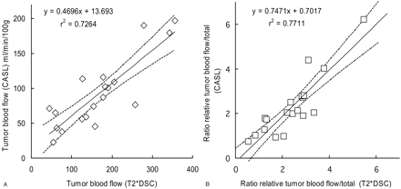 Fig 6.