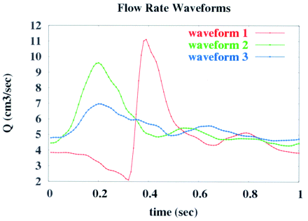 Fig 2.