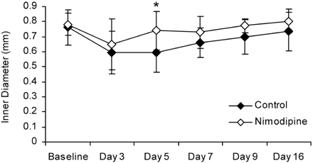 Fig 3.