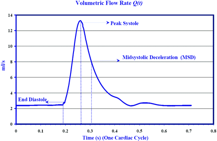 Fig 2.