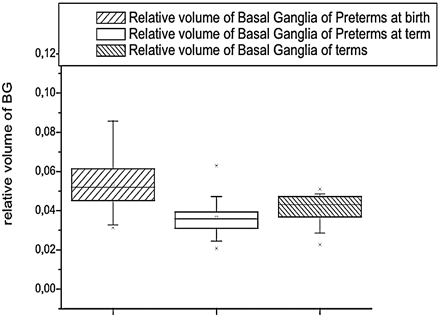 Fig 6.