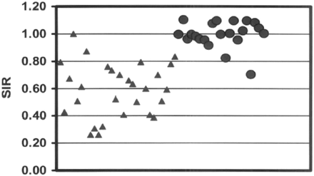 Fig 2.