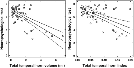 Fig 3.