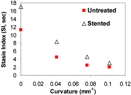 Fig 5.