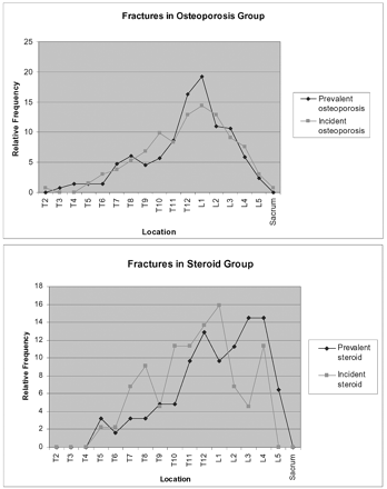 Fig 4.