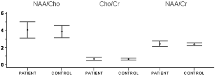 Fig 6.