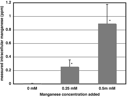 Fig 6.