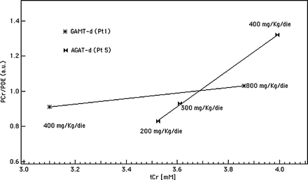 Fig 4.