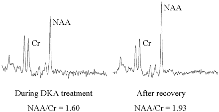 Fig 1.