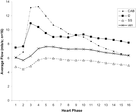 Fig 4.