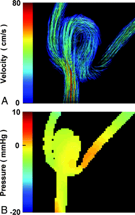 Fig 2.