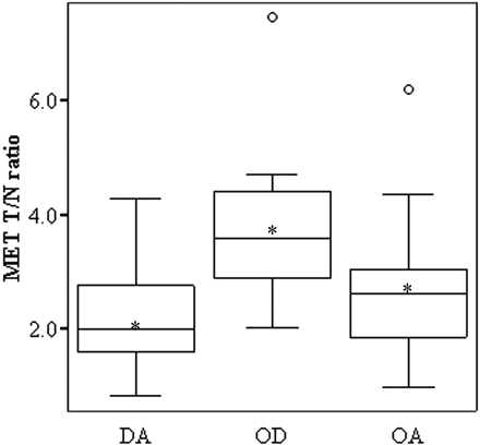 Fig 2.