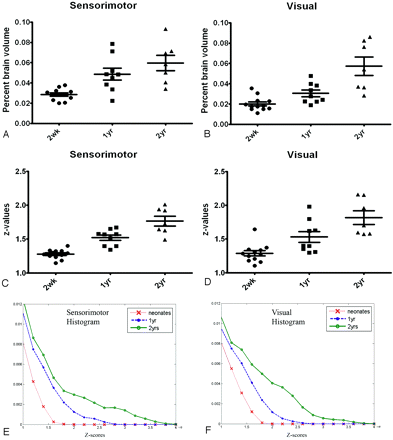 Fig 4.