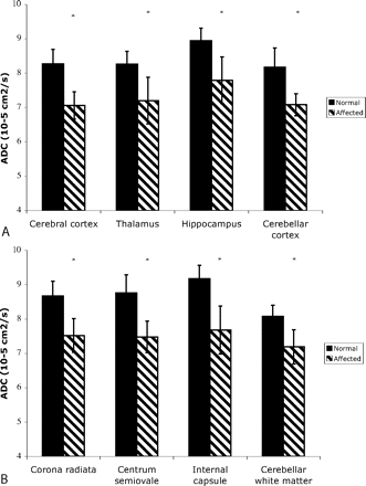 Fig 3.