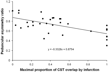 Fig 3.