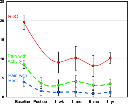 Fig 4.