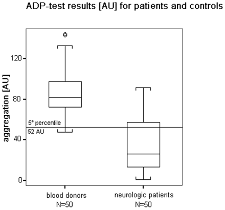 Fig 1.