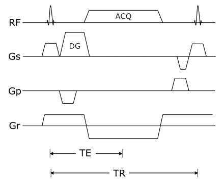 Fig 1.