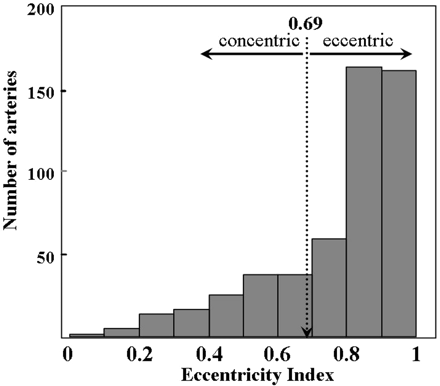 Fig 2.