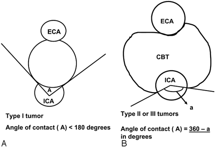 Fig 2.