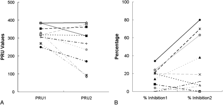 Fig 4.