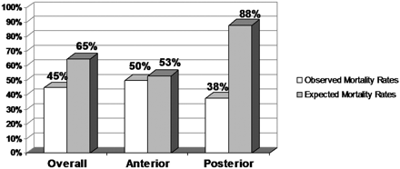 Fig 4.