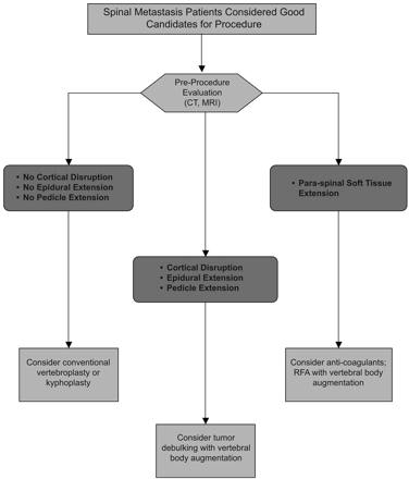 Fig 5.