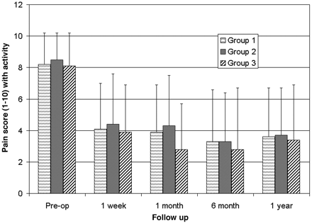 Fig 3.