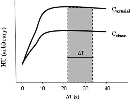 Fig 2.