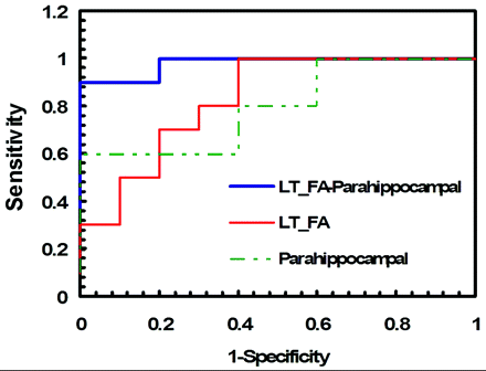 Fig 5.