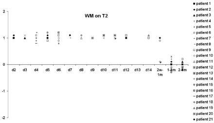 Fig 5.