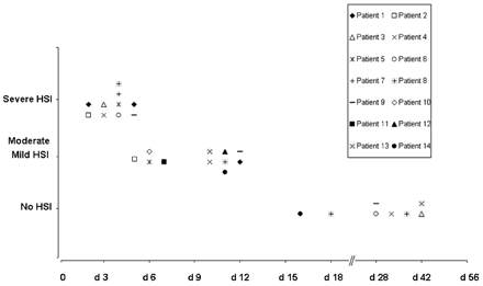 Fig 8.