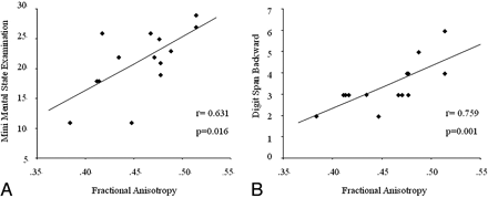 Fig 3.