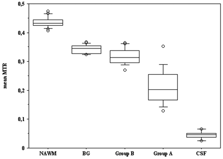 Fig 3.