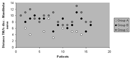 Fig 4.