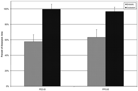 Fig 6.