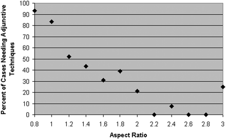 Fig 3.